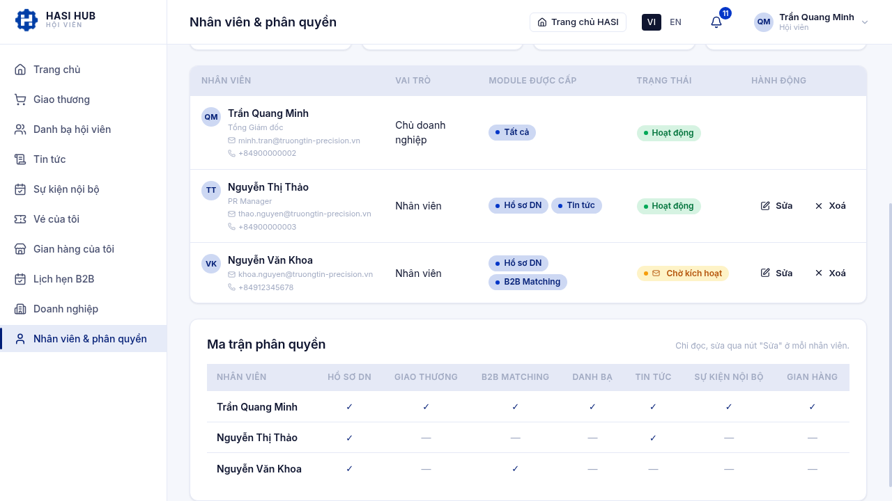 Nhân viên mới với trạng thái Chờ kích hoạt